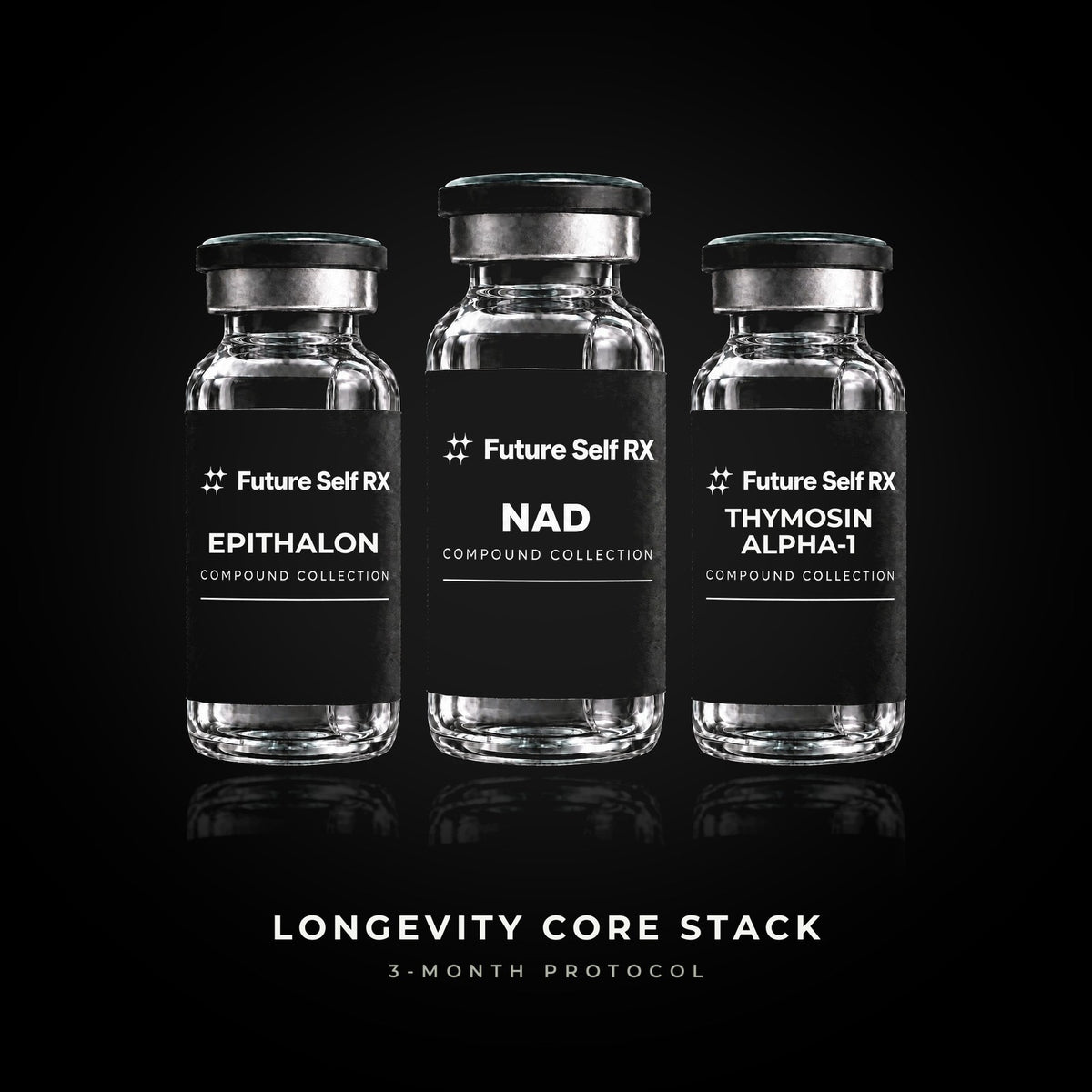 Longevity Core Stack — 3-month protocol